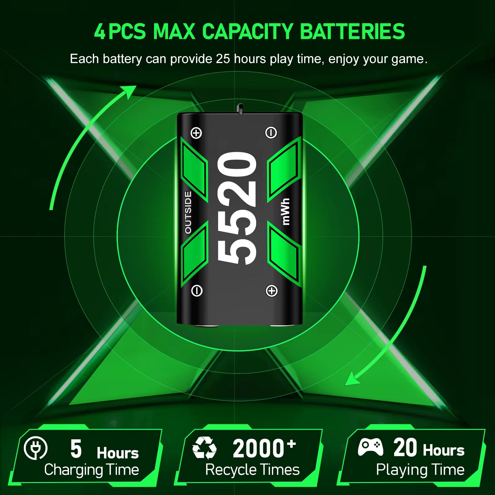 Charging Station for Xbox Series X/Xbox Series S 4 Batteries Pack for Xbox One X/Xbox One S/Xbox One Rechargeable Battery